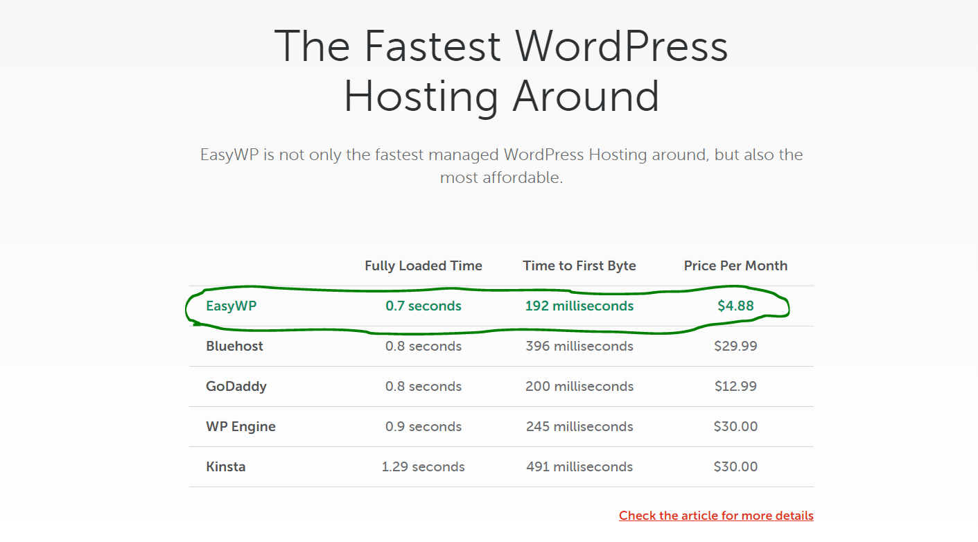 Best web Hosting Speed 